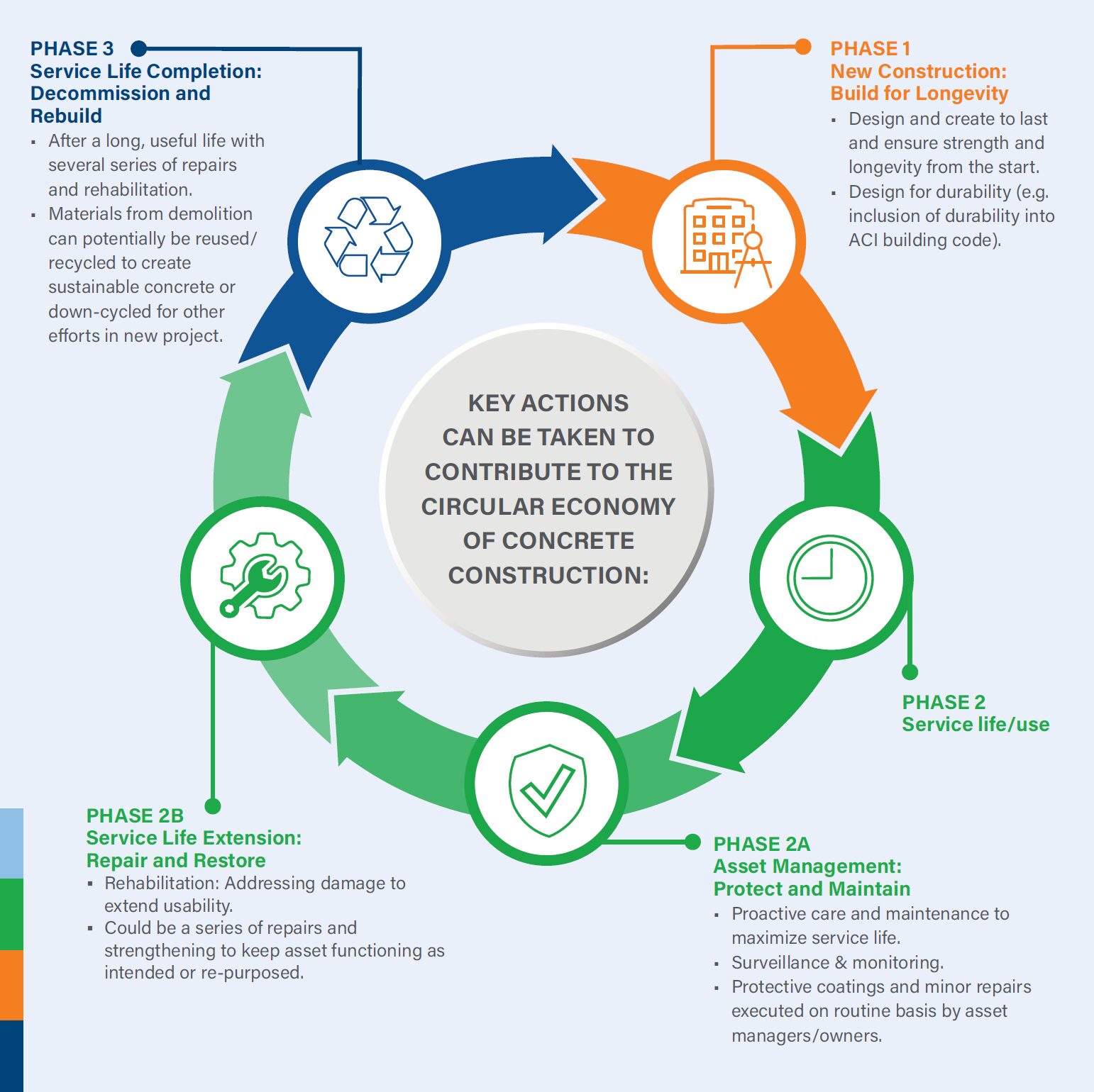 circular-economy-in-concrete-construction