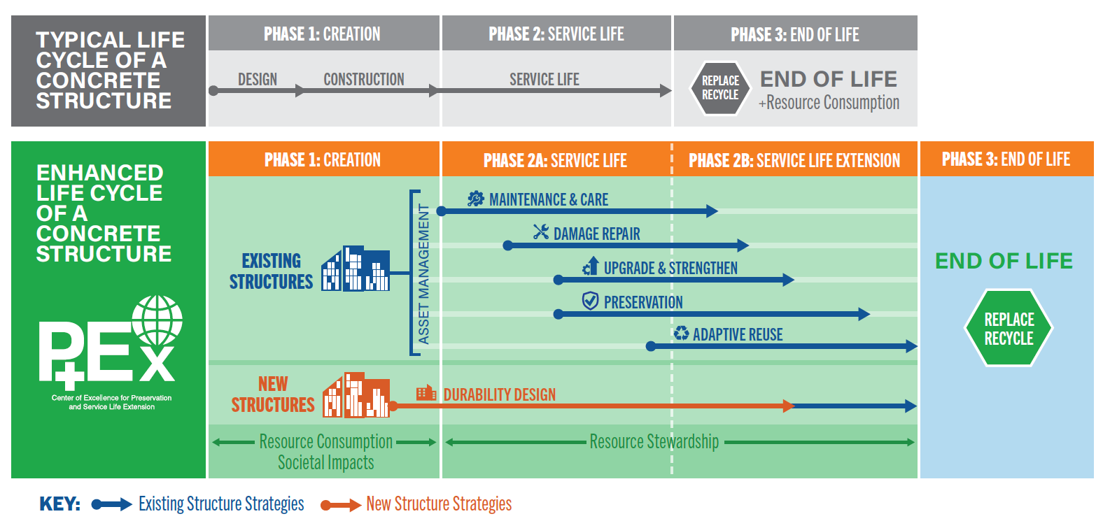 life-cycle-of-concrete-structure